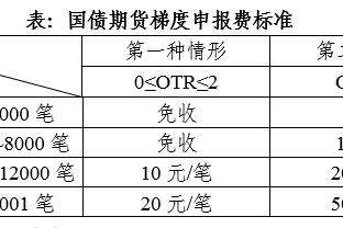 谁能坚持更久？五大联赛8队仍联赛不败：阿森纳、热刺、巴萨……